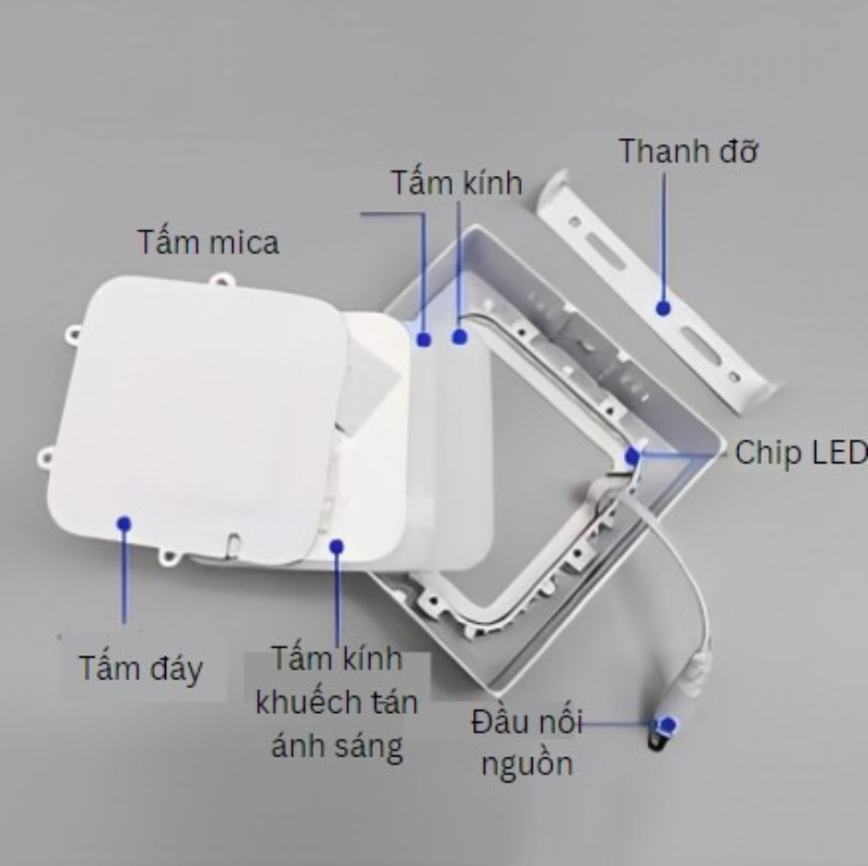 Cấu tạo đèn led ốp trần đơn giản tương tự các loại đèn LED khác