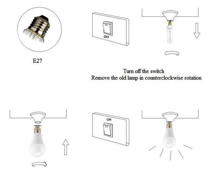 Hình ảnh minh họa các bước lắp đặt bóng đèn LED 15W Bulb. 