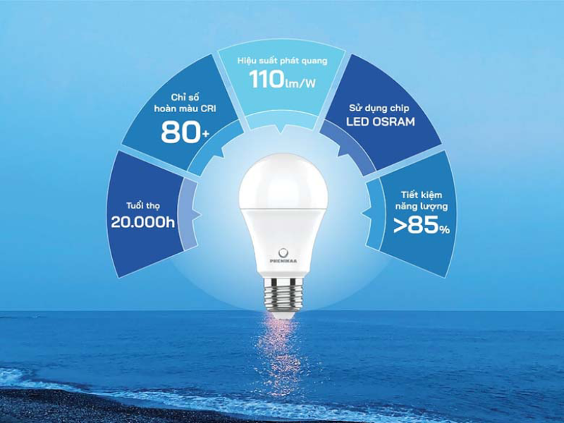 Những ưu điểm tiêu biểu của sản phẩm đèn LED bulb của Phenikaa Lighting