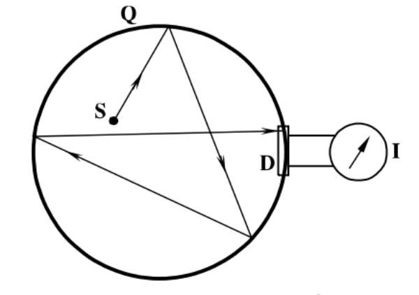 Sơ đồ cấu tạo và nguyên lý hoạt động của quả cầu tích phân