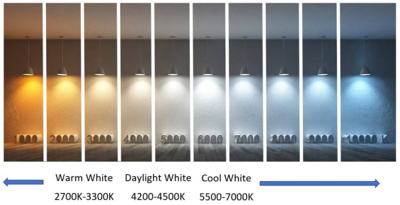 Đèn LED có dải nhiệt độ màu rất đa dạng