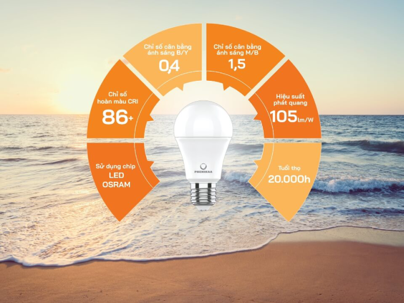 Đọc kỹ các thông số được công bố để nắm bắt khả năng chiếu sáng và tiêu thụ năng lượng của đèn LED âm trần 