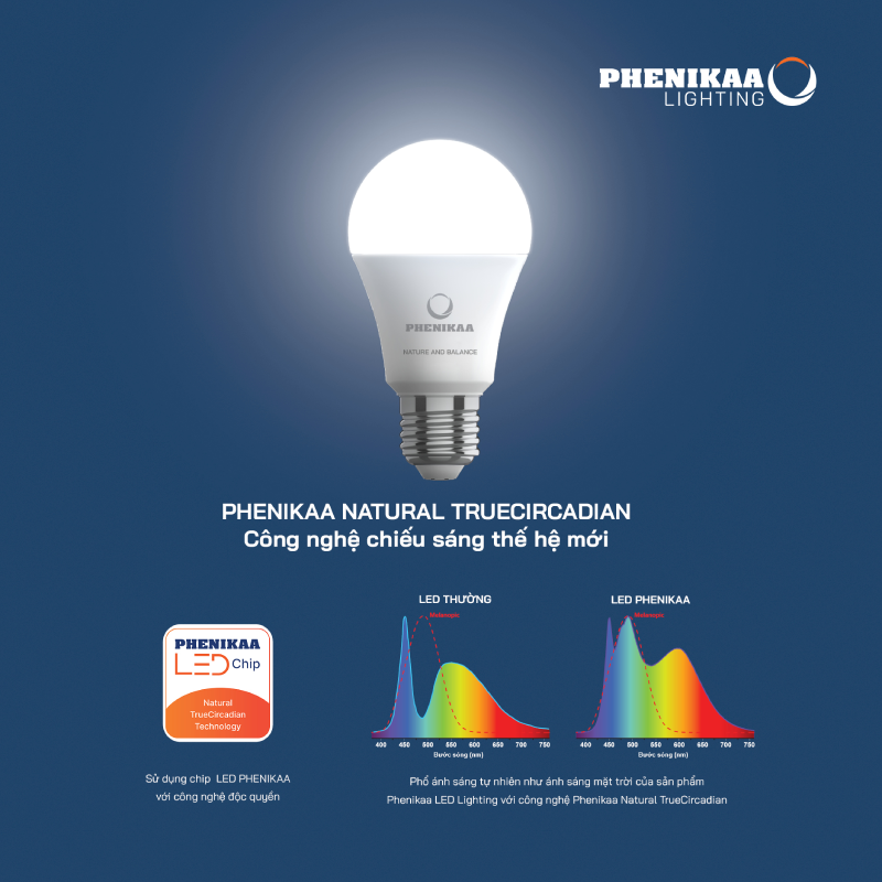 Phenikaa Lighting tự hào là đơn vị tiên phong trong việc cung cấp các sản phẩm áp dụng công nghệ chiếu sáng thế hệ mới