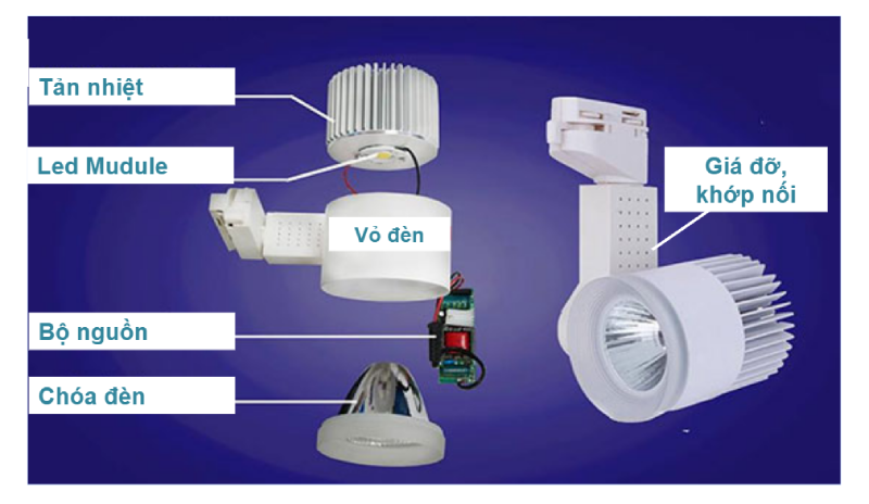 Cấu tạo đèn LED của 7 loại đèn LED phổ biến hiện nay